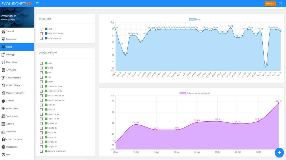 Screenshot grafici plicometria e misure